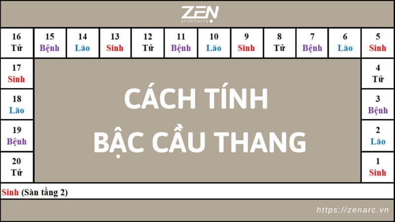 cach-tinh-bac-cau-thang