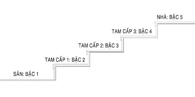 bậc tam cấp